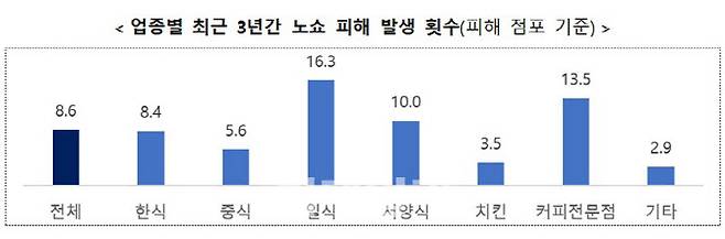 사진=중소벤처기업부