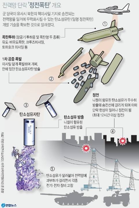 연합뉴스