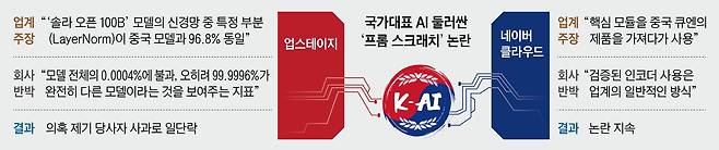 그래픽=김성규