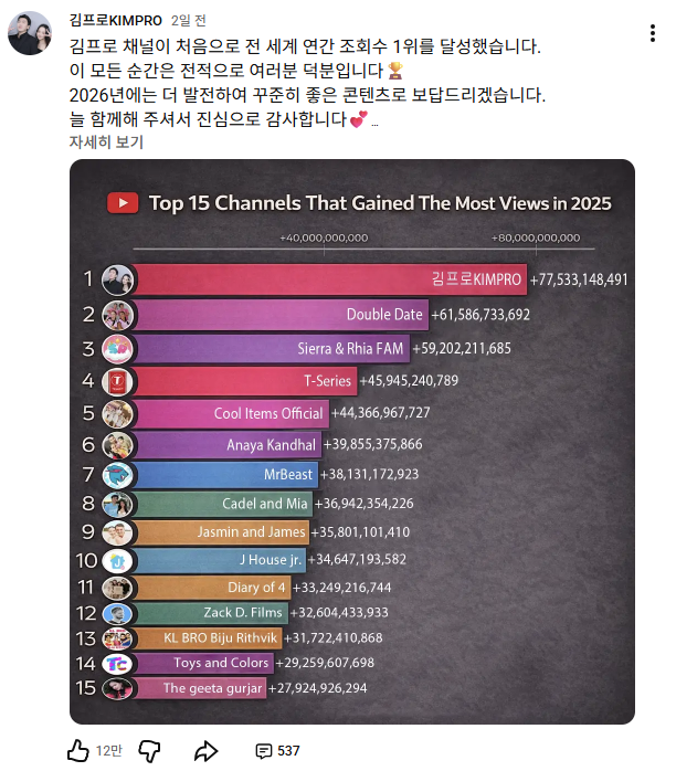 사진=유튜브 채널 '김프로' 캡처