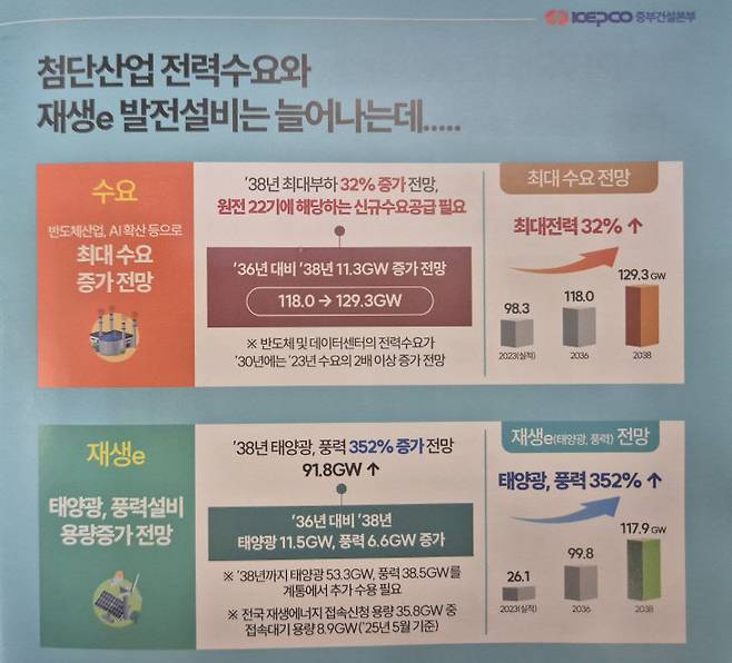 한국전력이 전력망 적기 건설 필요성을 설명하기 위해 주민들에게 배포한 자료집.