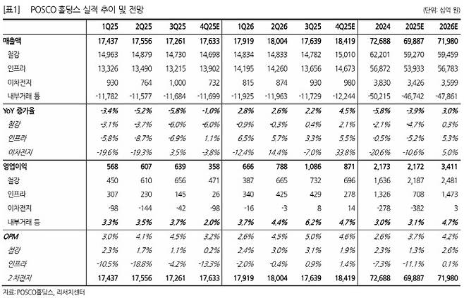 (사진=한화투자증권)