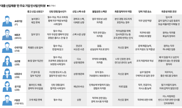 그래픽=박종범 기자