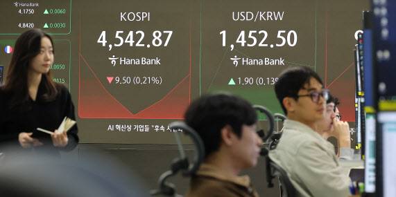 9일 코스피가 하락 출발해 4,530대를 나타내고 있다. 서울 중구 하나은행 딜링룸 현황판에 코스피가 표시돼있다.(사진=연합뉴스)
