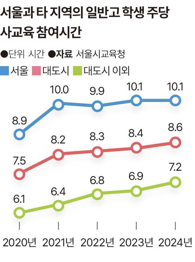 그래픽=송정근 기자