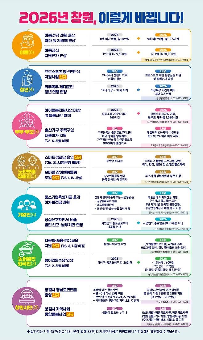 창원시 제공