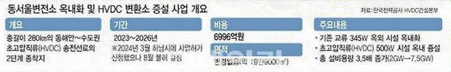 한전은 당초 2026년까지 변환소 증설을 종료하기로 했으나 공사가 지연되면서 완공 시기를 2027년 12월로 수정했다. 변환소는 직류로 오는 전기를 교류로 변환하는 곳이다. 에너지 고속도로를 타고 오는 전기가 통과하는 톨게이트 같은 곳으로 중요 전력 시설이다. 밀양 송전탑 시위 이후로 765kV 전력망 건설 계획은 백지화 됐다. 500kV 설치 계획이 현재 가장 높은 전압 수준이다.(자료=한전)