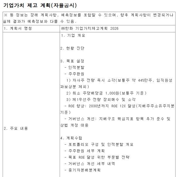 한화가 14일 오전 한국거래소 밸류업 공시 페이지에 올린 기업가치 제고계획 내용/사진=한국거래소 기업공시채널(KIND)갈무리