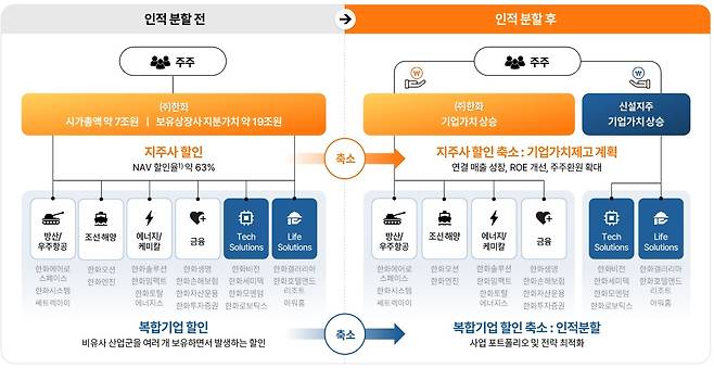 사진=한화