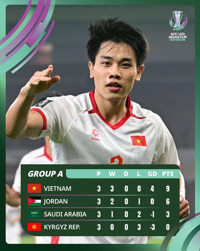 사진 = AFC