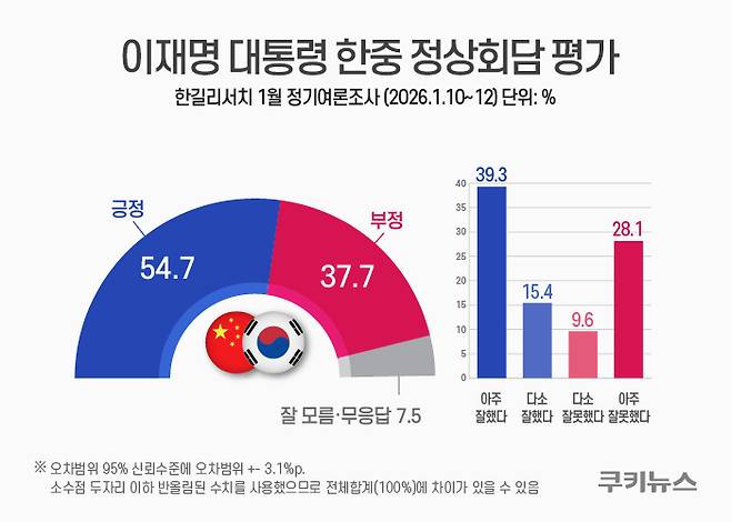 그래픽=한지영 디자이너