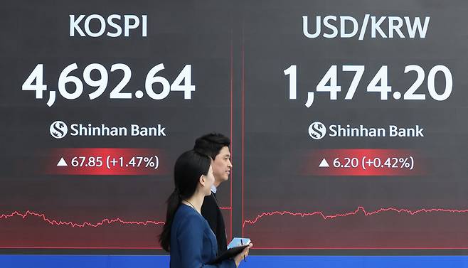코스피, 4,700선 문턱서 마감 / 사진=연합뉴스