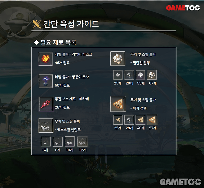 육성에 필요한 재료 목록들 (사진= 서동규 기자)