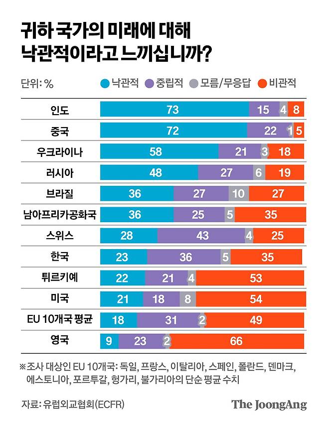 정근영 디자이너