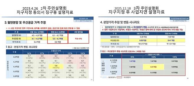 ▲ 동암역 남측 도심공공주택 복합사업 주민 설명회 자료. /사진제공=비대위