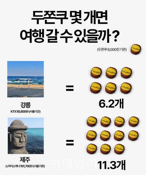 두쫀쿠 몇 개면 여행갈까 (사진=SNS 캡처)