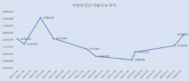 자료=모바일인덱스