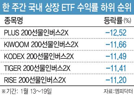 (그래픽=문승용 기자)