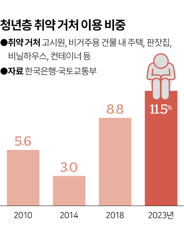 그래픽=이지원 기자