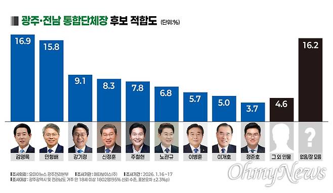 ⓒ 오마이뉴스
