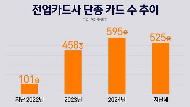 (그래픽=윤정희)