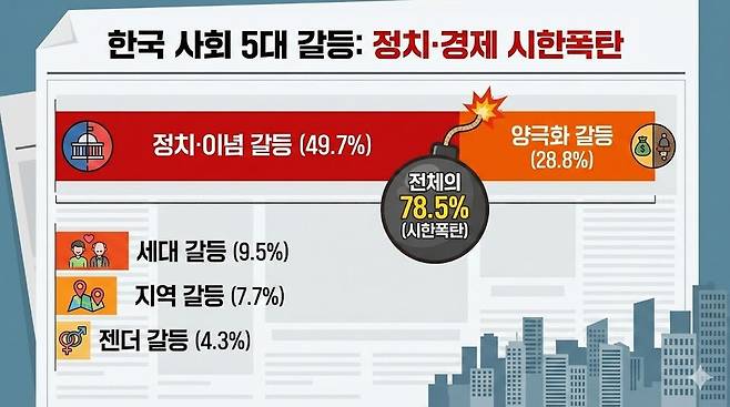 ⓒ구글 Gemini AI 생성이미지