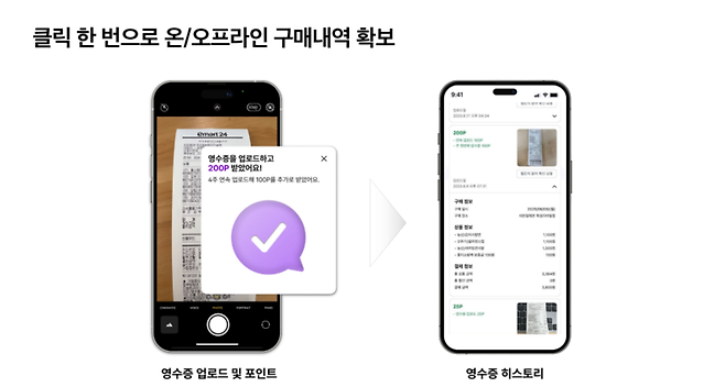 팀리미티드가 주요 유통 채널 이용자들을 통해 확보한 영수증은 1000만장을 넘어섰다. (이미지=팀리미티드)