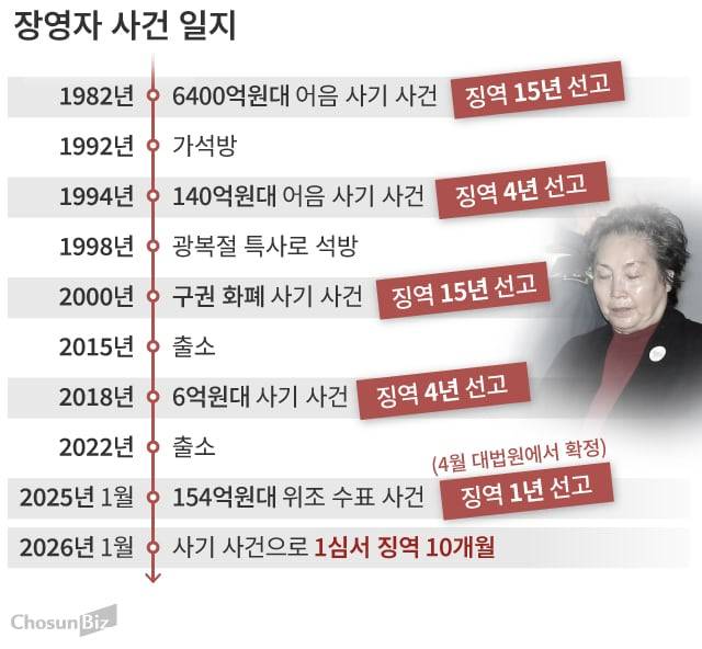 그래픽=손민균