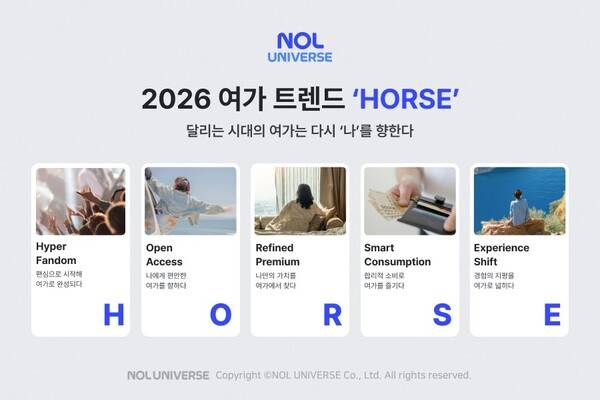 놀유니버스가 2026년 여행 트렌드 키워드로 'H.O.R.S.E'를 발표했다 / 놀유니버스