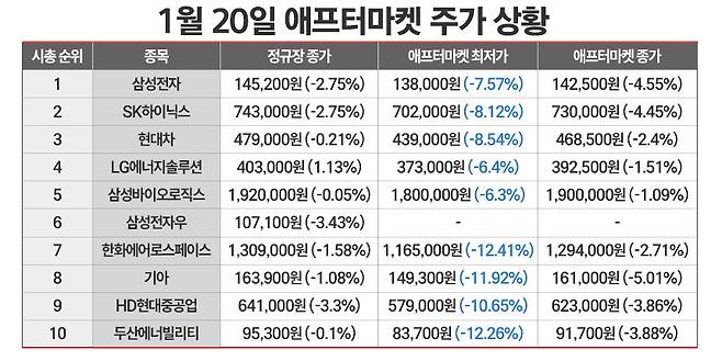 / 그래픽=정승아 디자이너