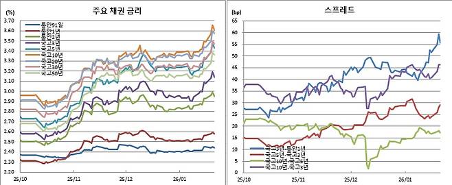 (금융투자협회)