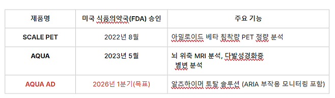 (자료=뉴로핏 IR자료)