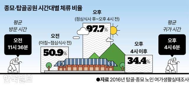 그래픽=강준구 기자