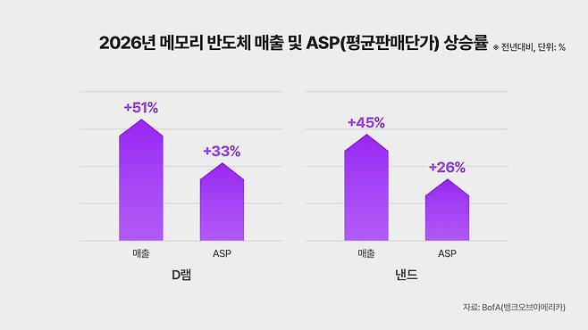 /SK하이닉스 제공