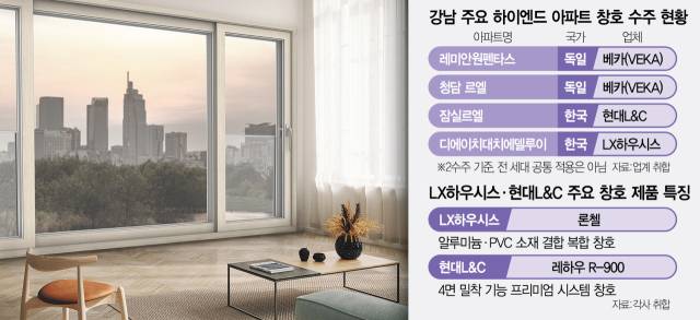 현대L&C 레하우 R-7.