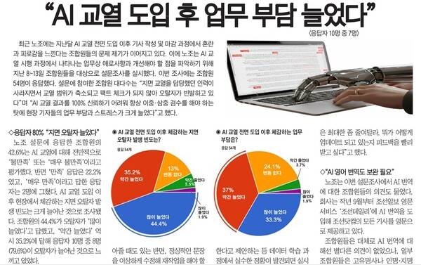 ▲지난 15일자 조선노보.