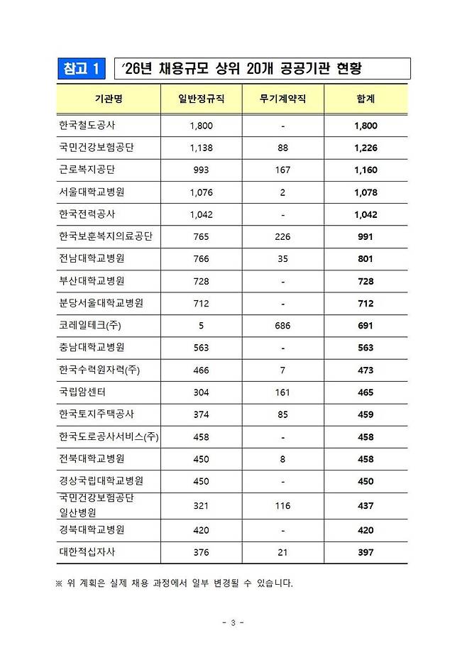 재정경제부 제공