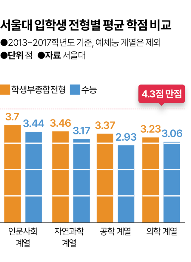 그래픽=이지원 기자