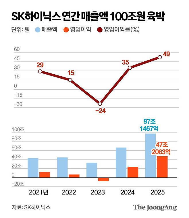 박경민 기자