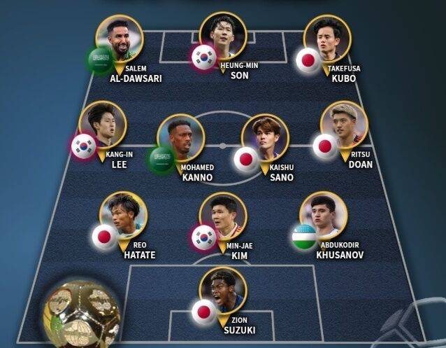 IFFHS 선정 아시아 베스트11