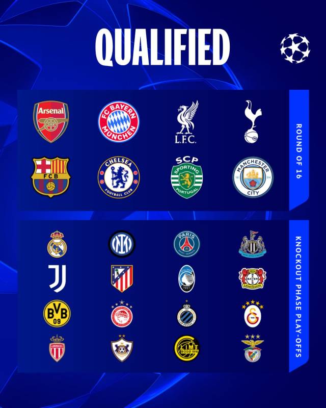 2025-2026 UEFA UCL 리그 페이즈 최종 순위. 최상단 왼쪽 위부터 아스날, 바이에른 뮌헨, 리버풀, 토트넘의 엠블럼. 둘째 단 왼쪽부터 FC바르셀로나, 첼시, 스포르팅 CP, 맨체스터 시티의 엠블럼. UEFA SNS 제공