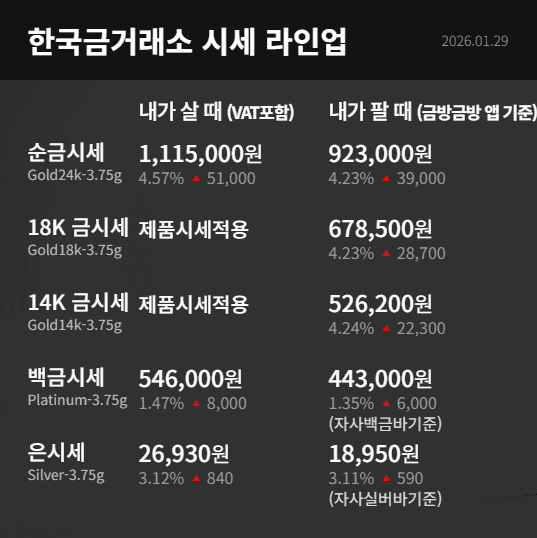 한국금거래소