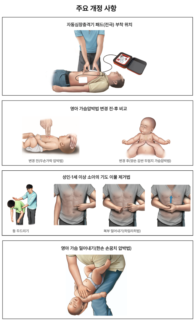 질병관리청