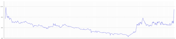 SK증권의 지난 3년간 주가 추이를 나타낸 그래프. / 자료=한국거래소