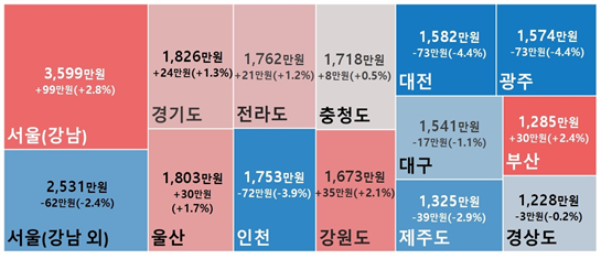 지역별 결혼서비스 전체비용 현황. 한국소비자원