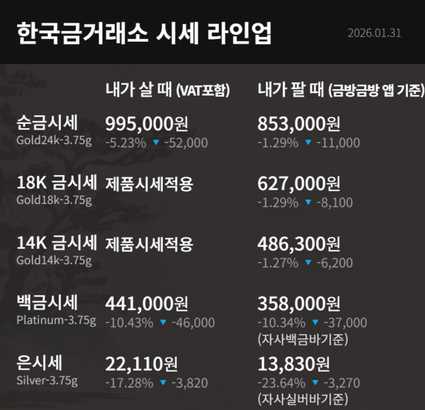 한국금거래소 제공