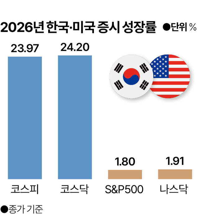 그래픽=박종범 기자