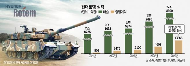 그래픽=신미영 기자 win8226@