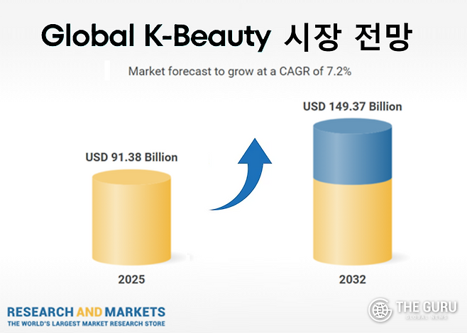 자료=리서치앤마켓츠(ResearchAndMarkets)