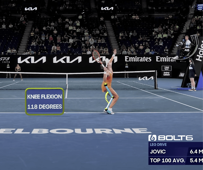 호주오픈 중계 화면으로 제공되는 다양한 정보는 테니스 시청의 재미를 높였다.